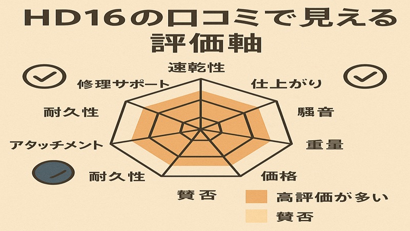 HD16の口コミで見える評価軸