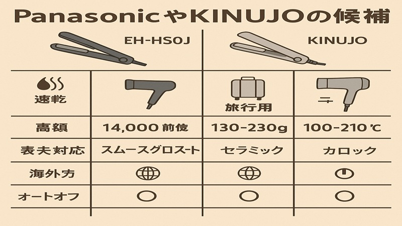 PanasonicやKINUJOの候補