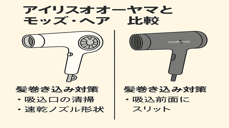 アイリスオーヤマとモッズヘア比較