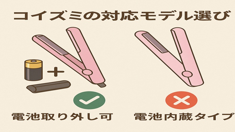 コイズミの対応モデル選び