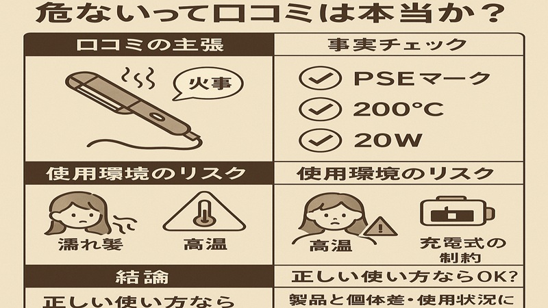 サンキューマートのヘアアイロンは危ないって口コミは本当か徹底検証