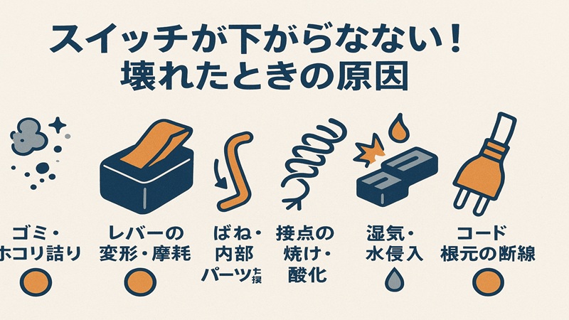 スイッチが下がらない！壊れたときの原因