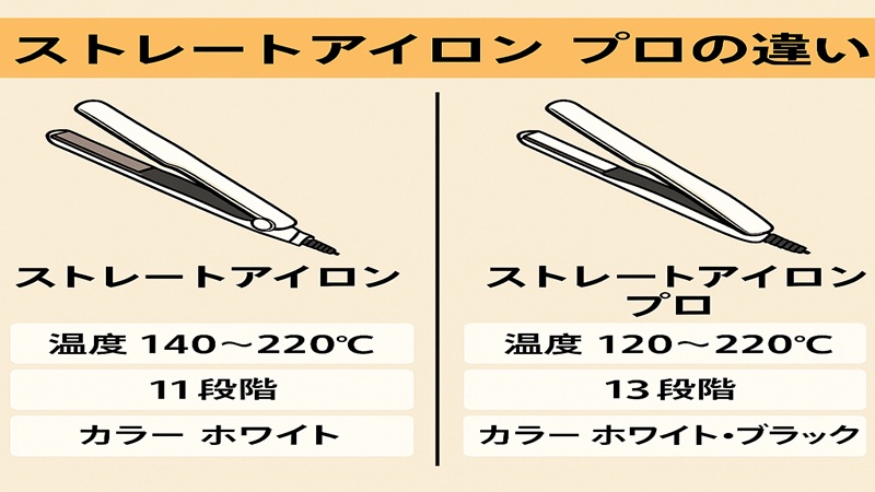 ストレートアイロンプロの違いの要点