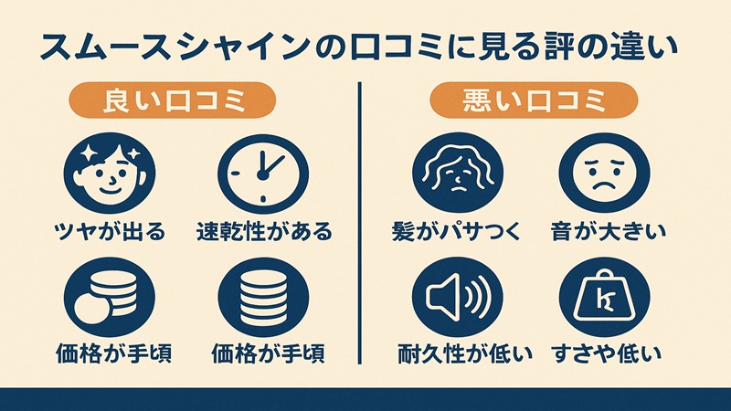 スムースシャインの口コミに見る評価の違い