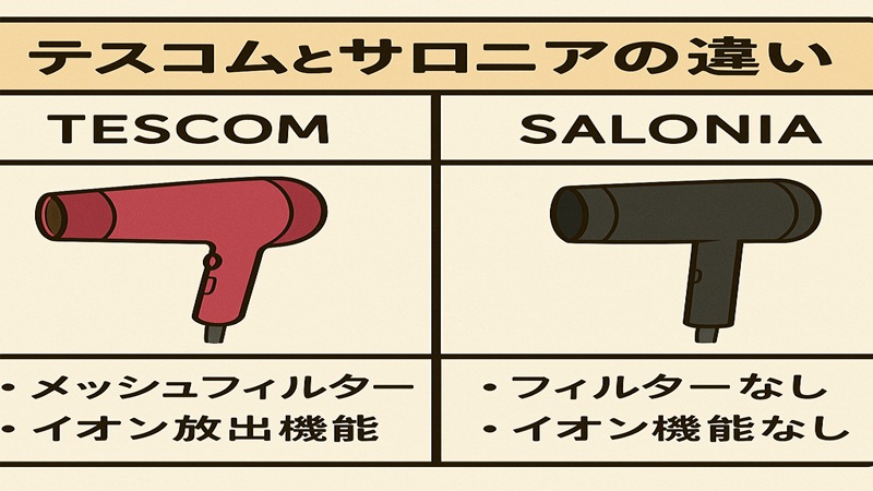 テスコムとサロニアの違い