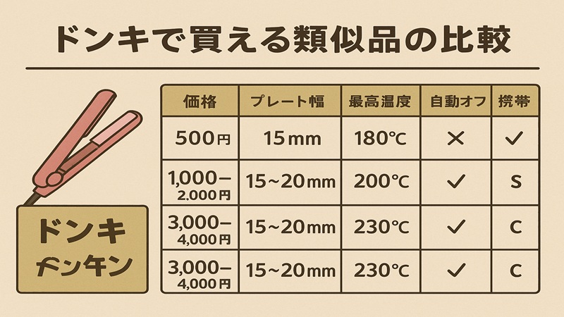 ドンキで買える類似品の比較