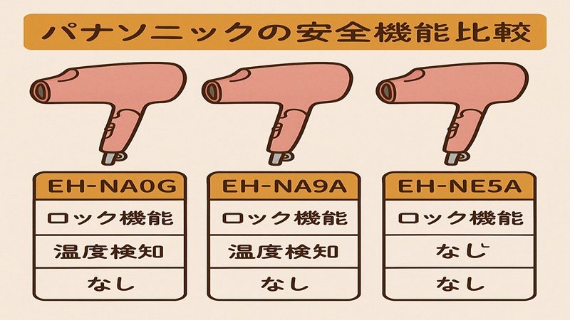 パナソニックの安全機能比較