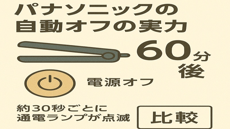 パナソニックの自動オフの実力