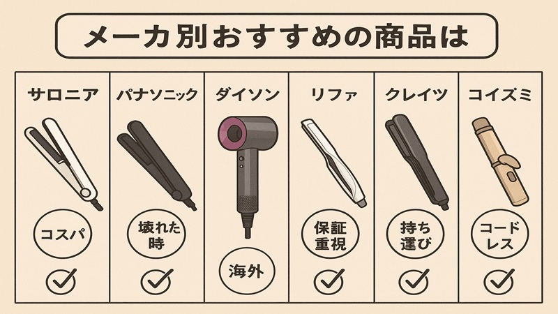 メーカー別おすすめの商品は