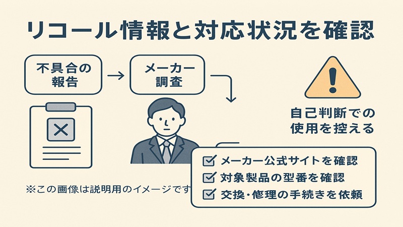 リコール情報と対応状況を確認