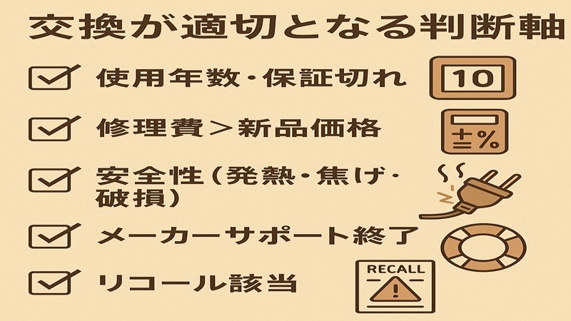 交換が適切となる判断軸