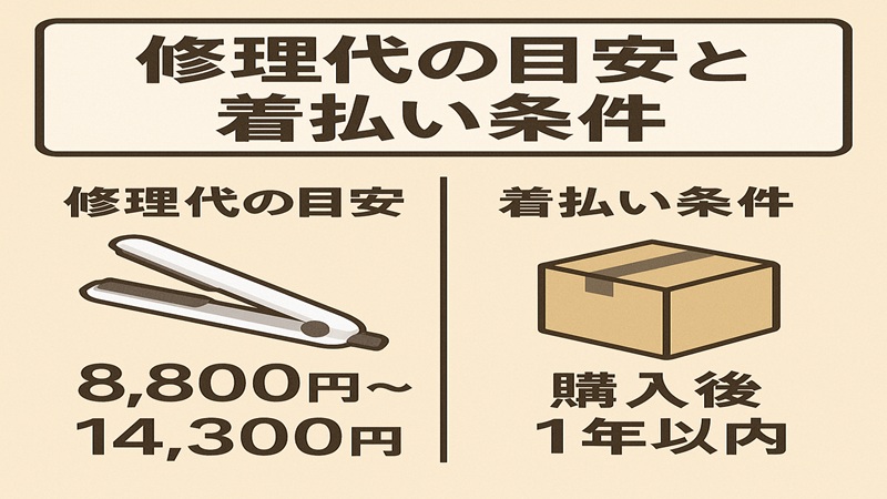 修理代の着払いの目安と条件