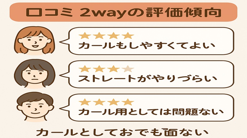 口コミ 2wayの評価傾向