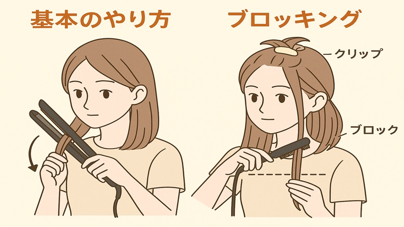 基本のやり方とブロッキング