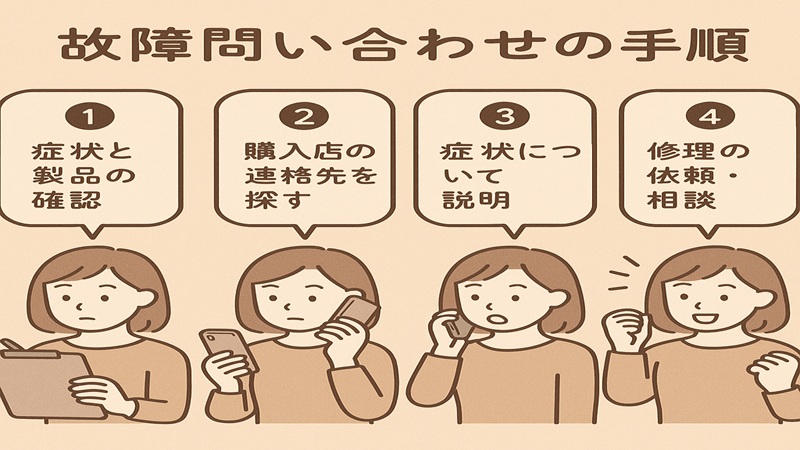 故障問い合わせの手順