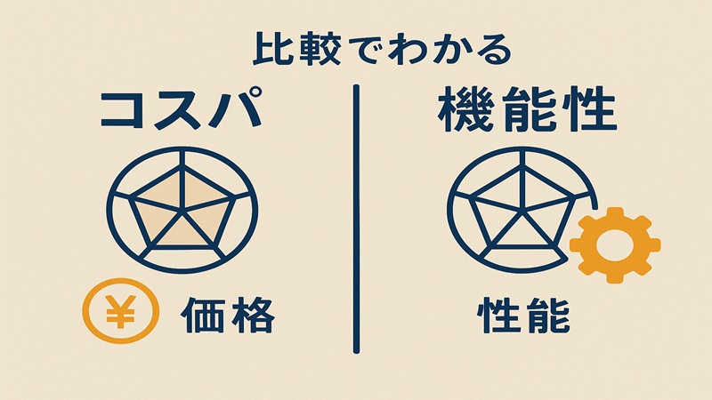 比較でわかるコスパと機能性