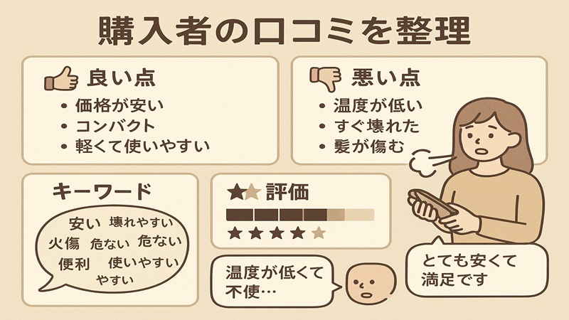 購入者の口コミを整理