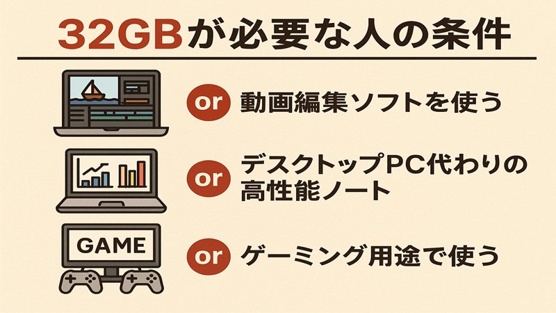 32GBが必要な人の条件