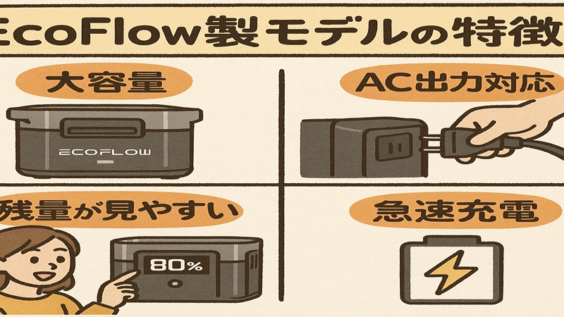 EcoFlow製モデルの特徴