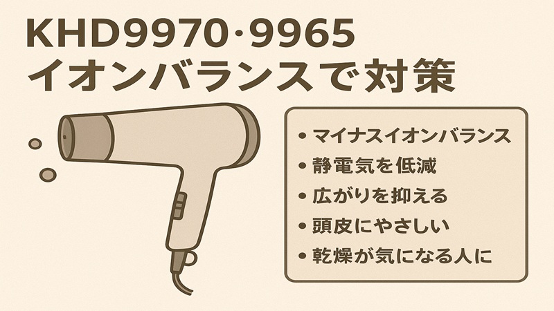 KHD9970・9965：イオンバランスで対策