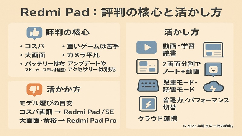 RedmiPadの評判の核心と活かし方
