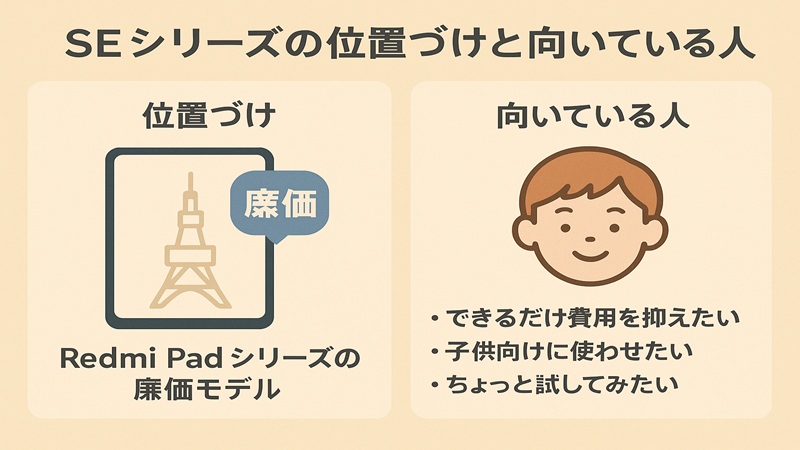 SEシリーズの位置づけと向いている人