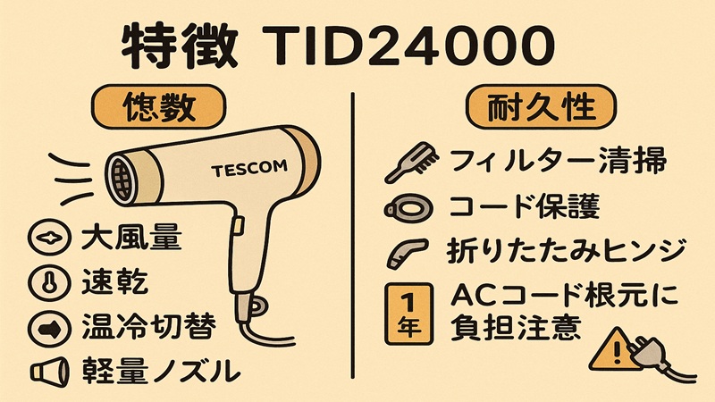 TID2400の特徴と耐久性の要点