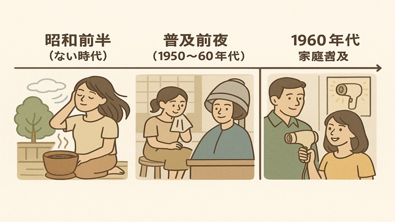 ない時代の昭和と普及前夜