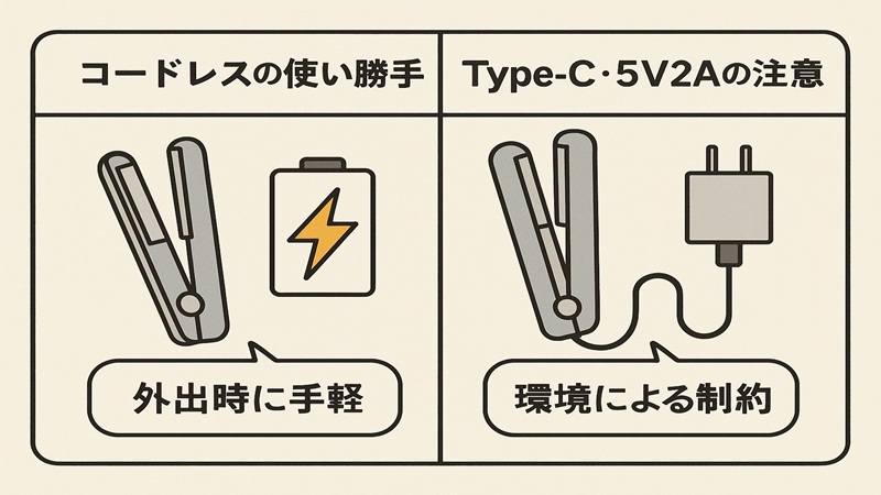 コードレスの使い勝手とTypeC・5V2Aの注意