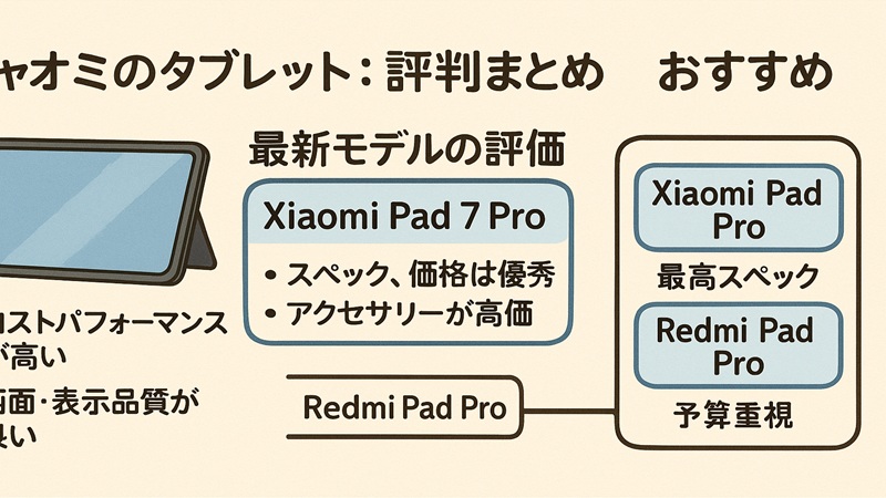 シャオミのタブレットの評判と用途別のおすすめ選び方