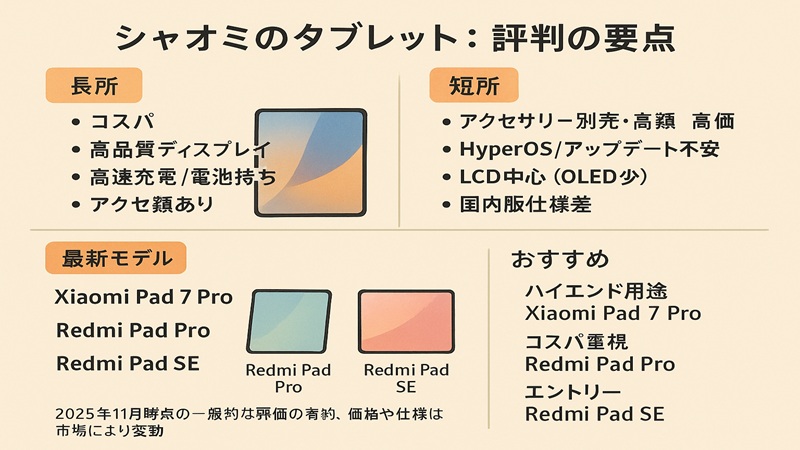 シャオミのタブレットの評判を要点整理