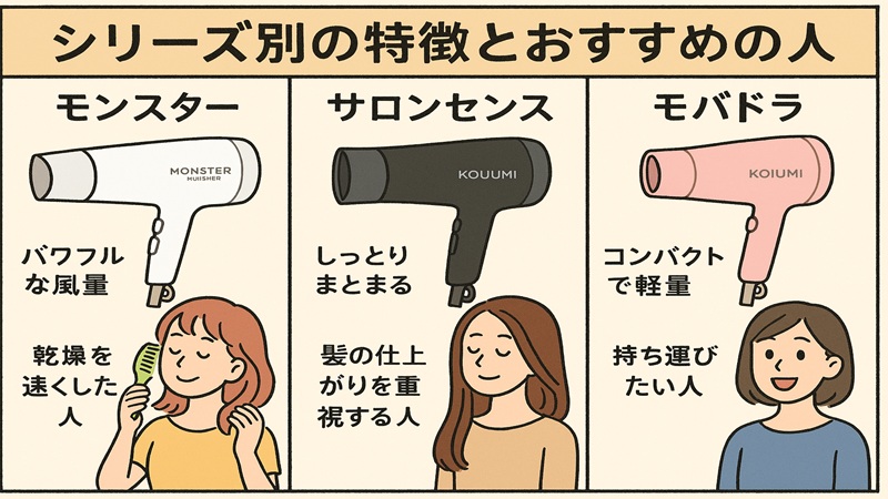 シリーズ別の特徴とおすすめの人