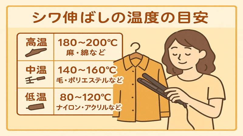 シワ伸ばしの温度の目安