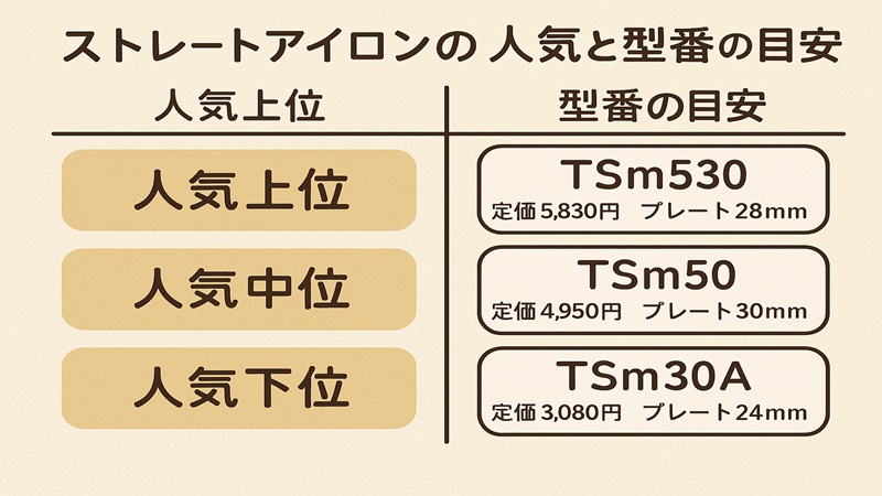 ストレートアイロンの人気と型番の目安