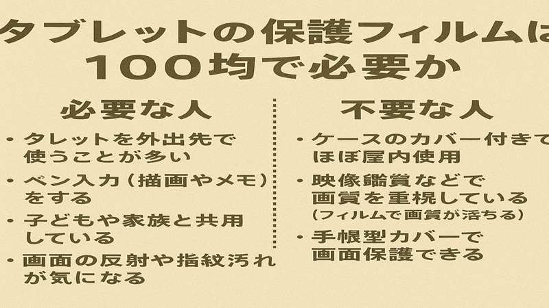 タブレットの保護フィルムは100均で必要か