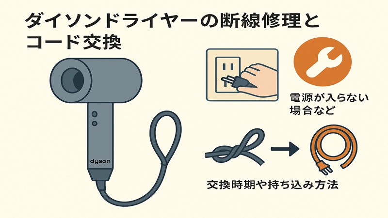 ダイソンドライヤーの断線修理とコード交換