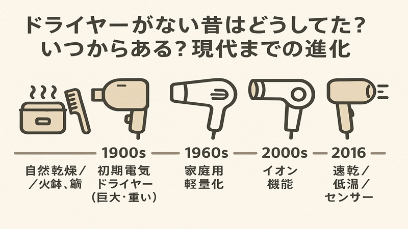 ドライヤーがない昔はどうしてた？いつからある？現代までの進化