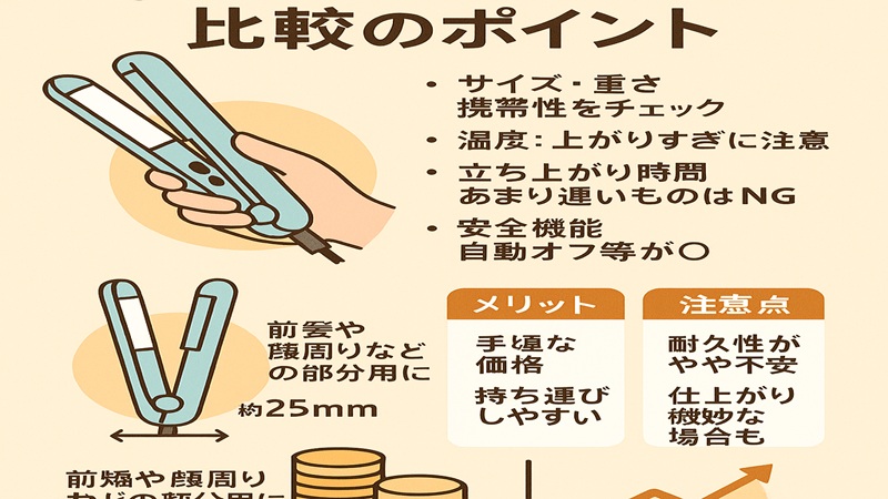 ドンキ以外で安いミニヘアアイロン比較