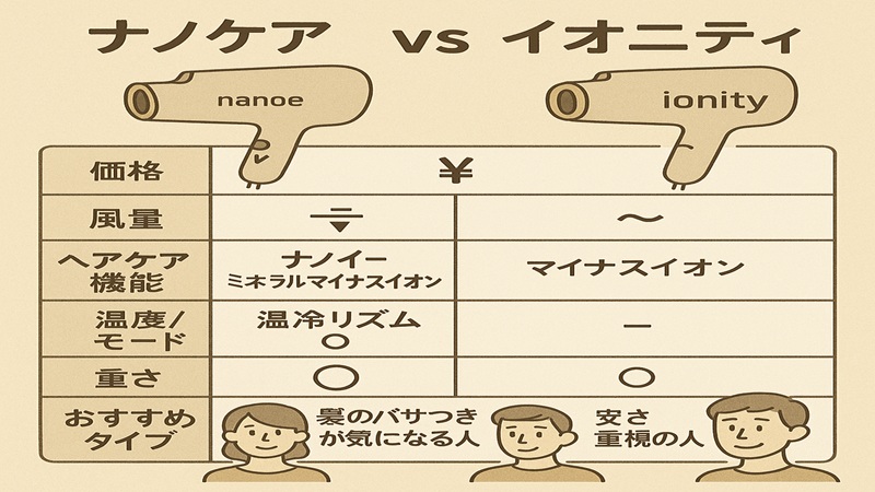 ナノケアとイオニティの違い解説