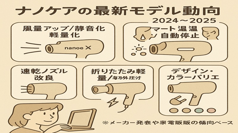 ナノケアの最新のモデル動向