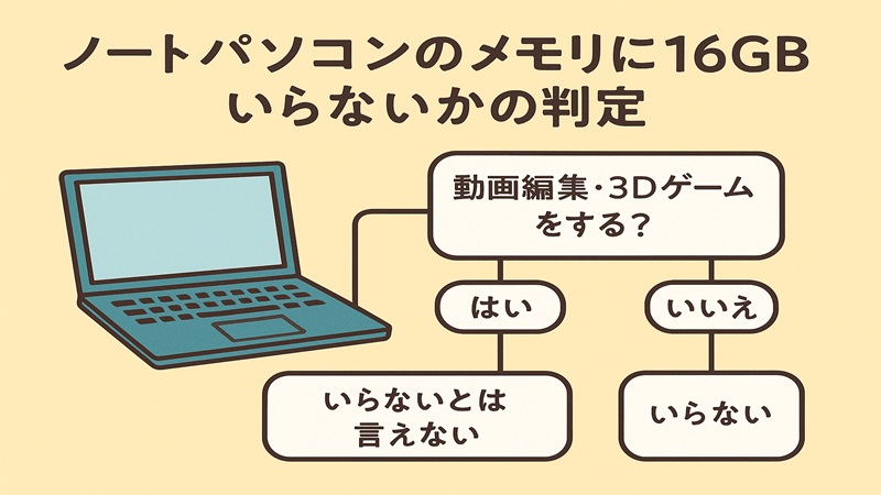 ノートパソコンのメモリに16gbいらないかの判定