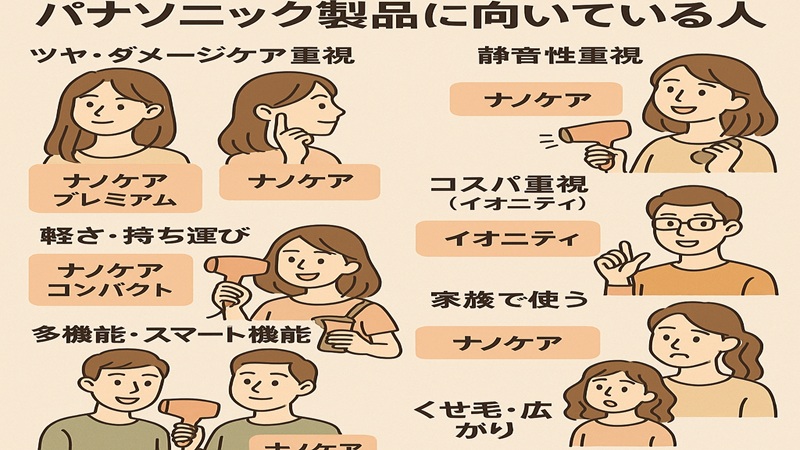 パナソニック製品に向いている人