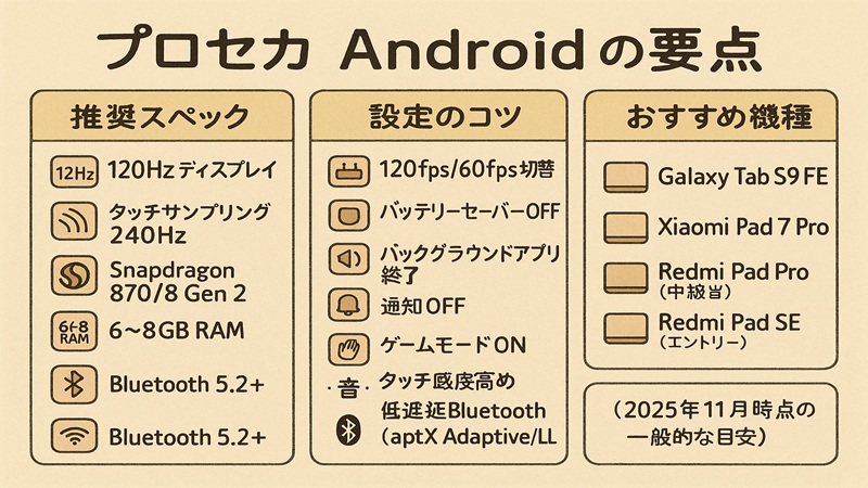 プロセカAndroid の要点