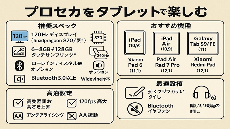 プロセカをタブレットで楽しむおすすめ機種とスペックと最適環境