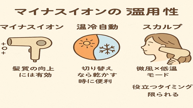 マイナスイオン・温冷自動・スカルプの実用性