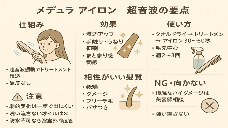 メデュラ(medulla)アイロンの超音波の要点