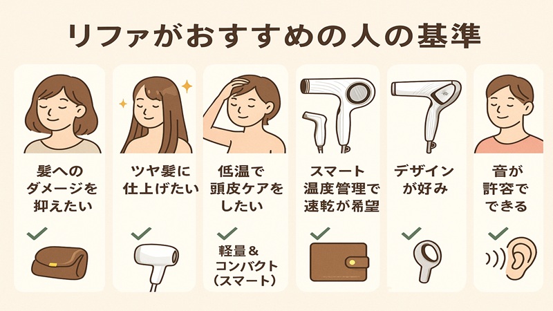 リファがおすすめの人の基準