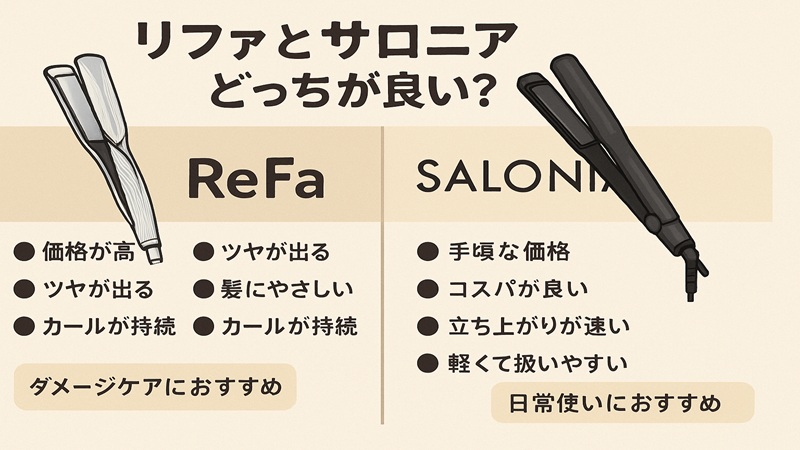 リファとサロニアを比較するとどっちが良い？