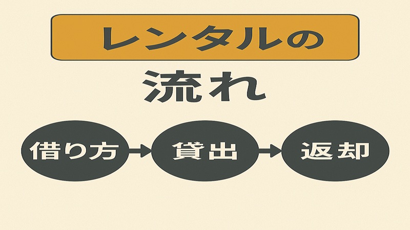 レンタル（借り方・貸出）の流れ