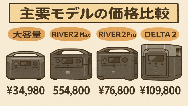 主要モデルの価格値段比較
